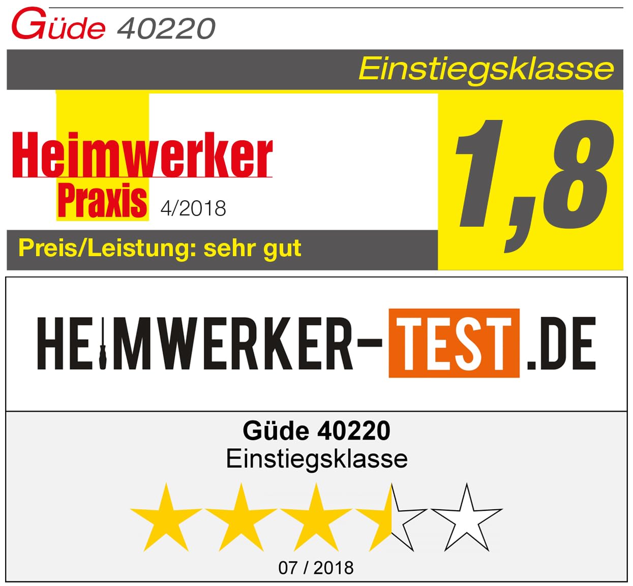 Güde Druckluft-Klammergerät/Nagler (max. 6 bar, Test GUT - SEHR GUT, Tiefenkontrollrad, Sicherheitsschlagsperre, inkl. 1500 Klammern (20/32/40 mm) & 2000 Stifte (25/40 mm), Ölflasche, Tragekoffer)