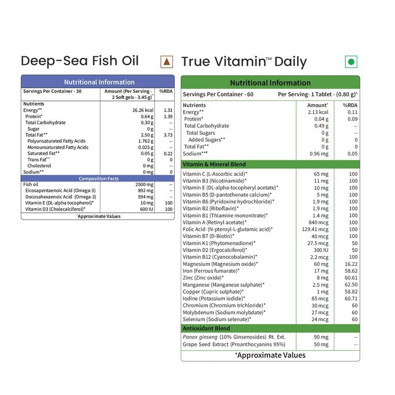 Image of Neuherbs Daily Vitamin Supplements Combo - Multivitamin + Fish Oil (Deep Sea Fish Oil 2500mg [60 softgel] + True Vitamin [60 tabs] - Immunity Combo)
