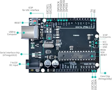 لوحة Uno R3 ووحدة Lcd 1602