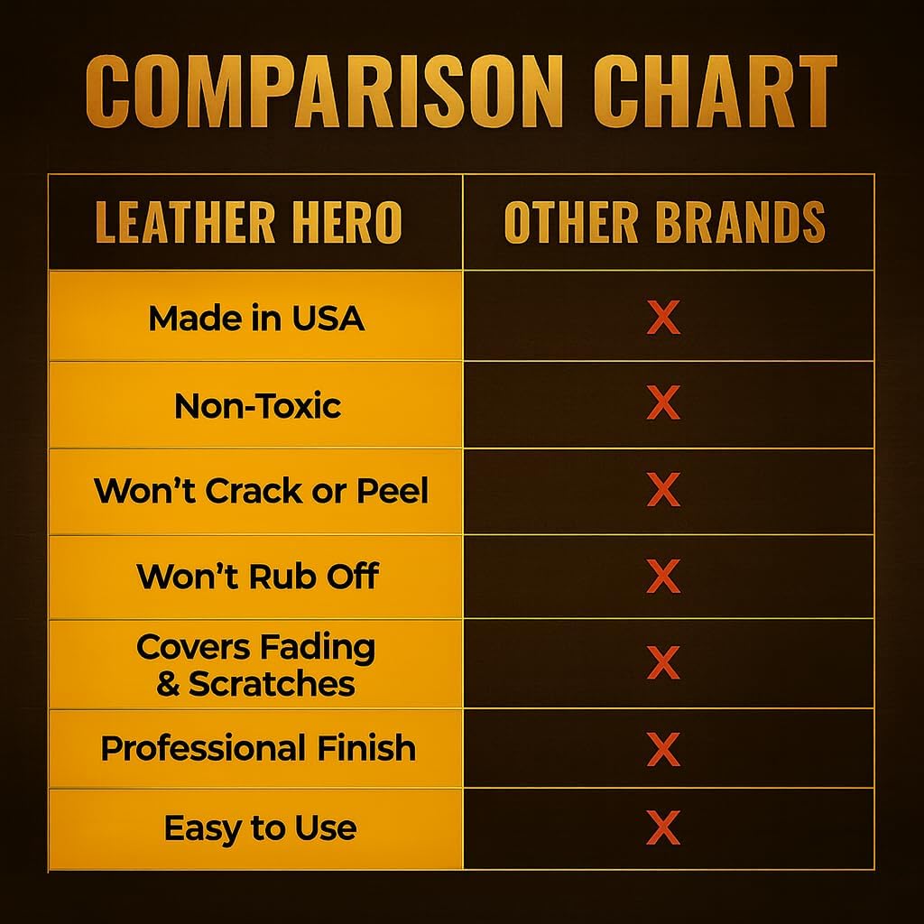 Leather Hero Color Restorer Kit – Leather Dye & Scratch Remover for Couches, Shoes, Car Seats – DIY Repair – Made in USA