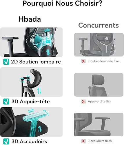 Hbada P3 Pro Chaise de Bureau Ergonomique Fauteuil de Bureau - Soutien Lombaire 2D Réglable, Appui-Tête & Accoudoirs 3D, Inclinaison 135° sans Crans, Tissu Mesh Triple Couche, Noir sans Repose-Pieds - 6