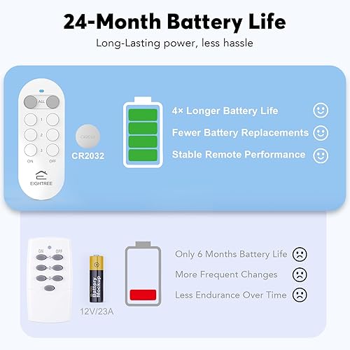 Miniatura 5 de EIGHTREE Toma de control remoto para personas mayores, usuarios con movilidad limitada, interruptor de luz inalámbrico para decoraciones navideñas,
