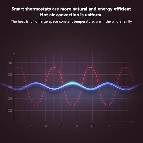 Miniatura 7 de Aire acondicionado pequeño, aire acondicionado para colgar en la pared, ventilador caliente, protección térmica, función de temporizador, calentador