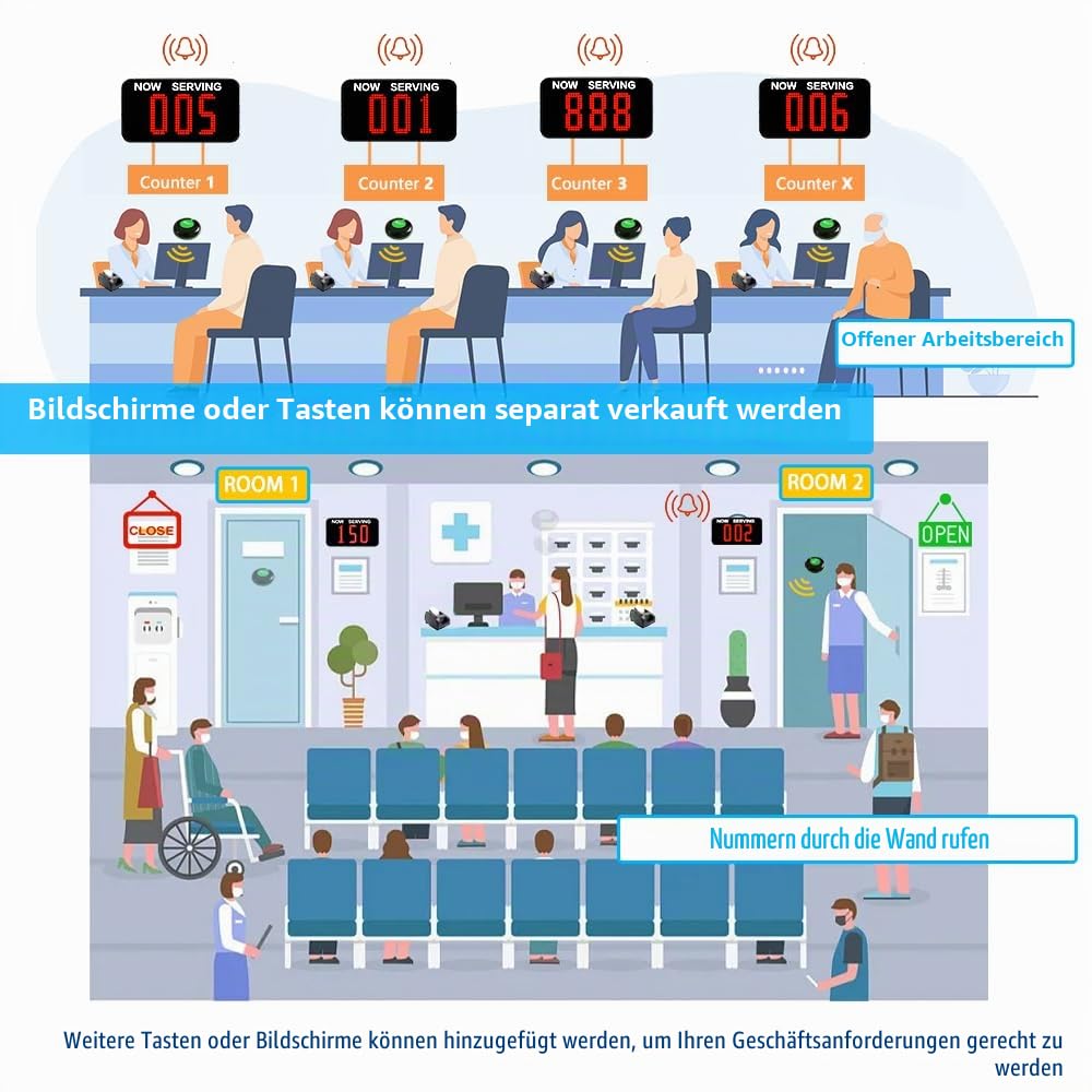 Warteschlangen-Aufrufsystem (3-Stellige:000-999) | Wartenummer-Anzeigetafel + 1 Wartenummer-Drucker+3 Ruftasten | Aufruf von Kunden/Patienten | Für Café,Schnellimbiss,Bäckerei,Kneipe,Arztpraxis
