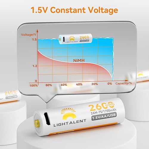 Miniatura 6 de Baterías AA recargables, baterías AA de litio de alta capacidad de 2600 mWh de 1.5 V con cable de carga USB 4 en 1, carga rápida de 1.5 horas, 1500