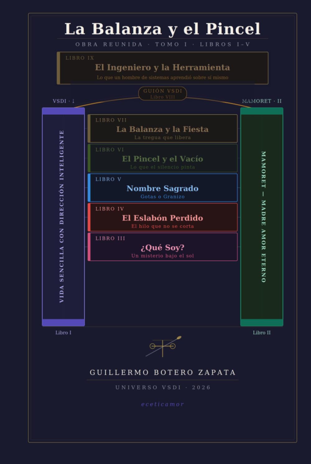 LA BALANZA Y EL PINCEL: OBRA REUNIDA- TOMO 1