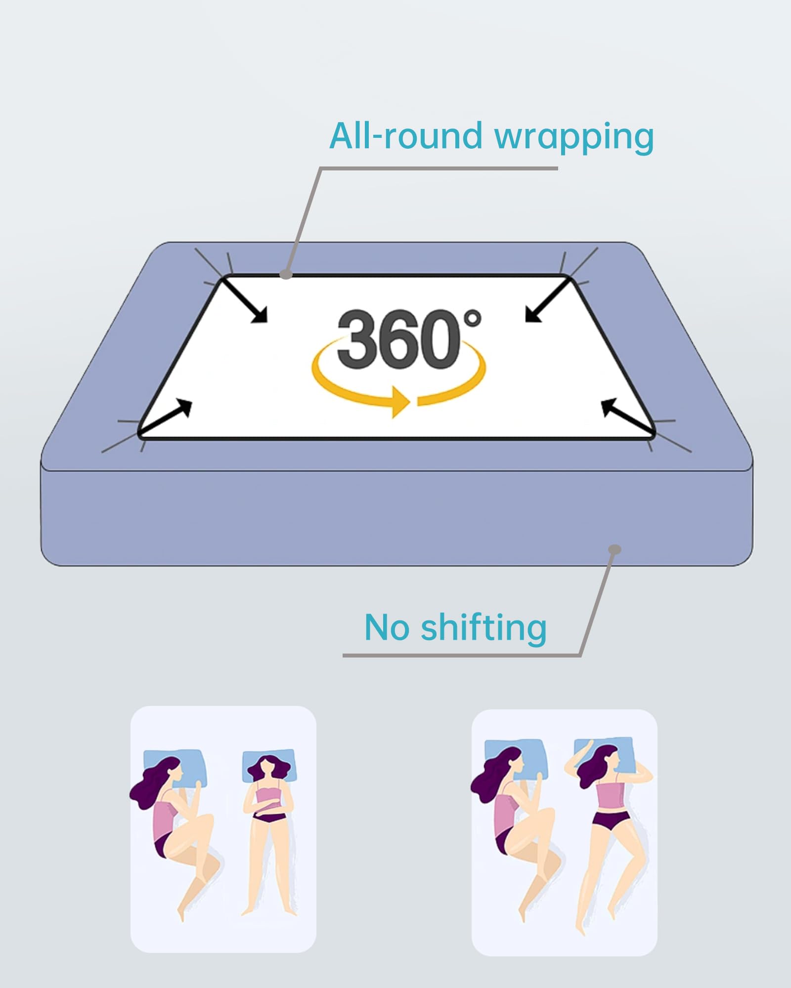 McJaw Electric Mattress Pad Queen Size 60'' × 80'', 4 Heating Levels & 10 Hour Auto Shut Off, Dual Controllers, Elastic Deep Pocket, Machine Wash, Irregular Pattern, White 1