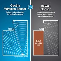 Vista 4 de Lutron Caseta - Sensor de movimiento inteligente de encendido y apagado automático para iluminación, interruptores y controles de ventiladores, sin