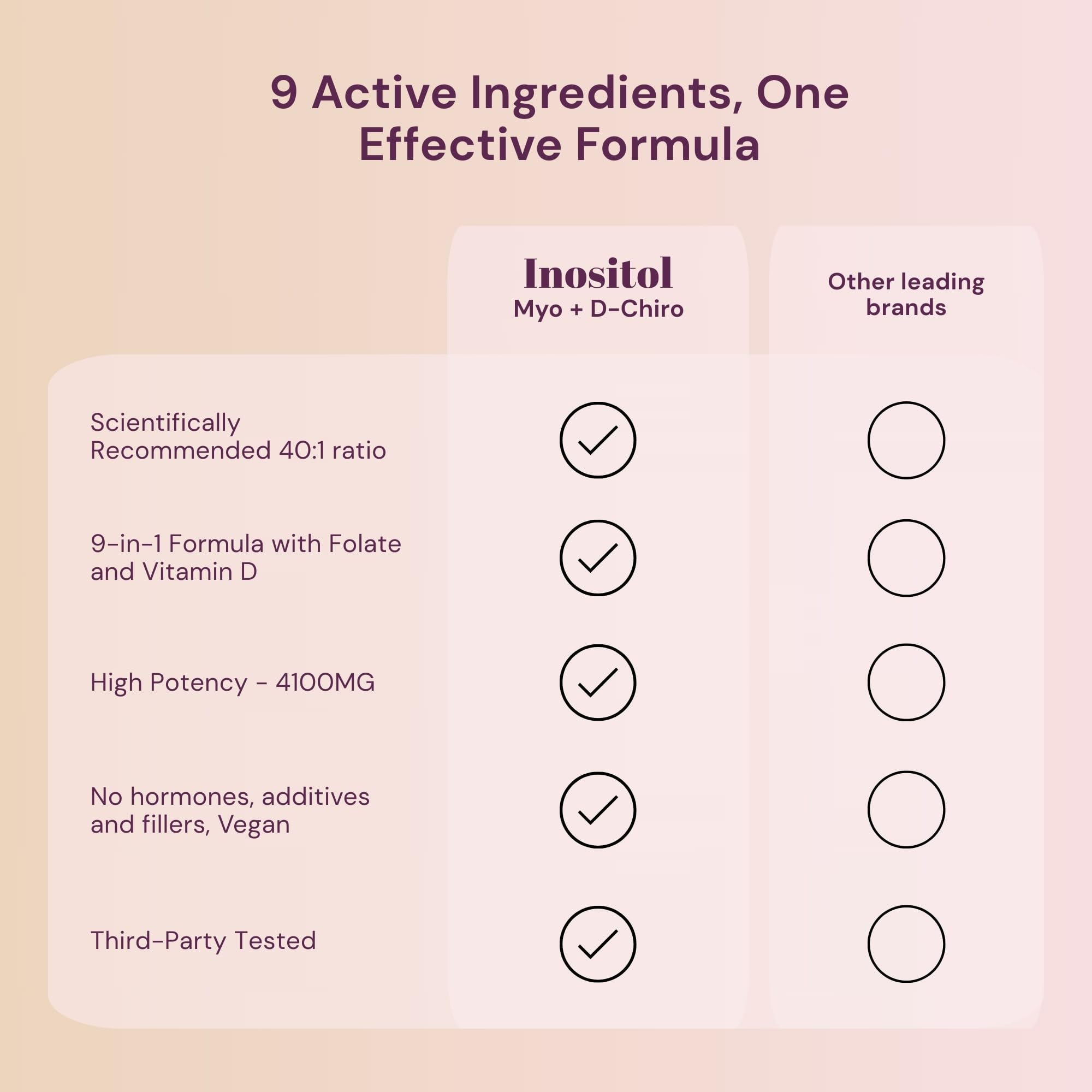 Premium Inositol Supplement Bundle - Myo-Inositol & D-Chiro Inositol Supplement for Women 4100mg (40:1 Ratio) – 9-in-1 Hormonal & Metabolic Support with Folate, Vitamin B6, B12, D3, Zinc & Chromium