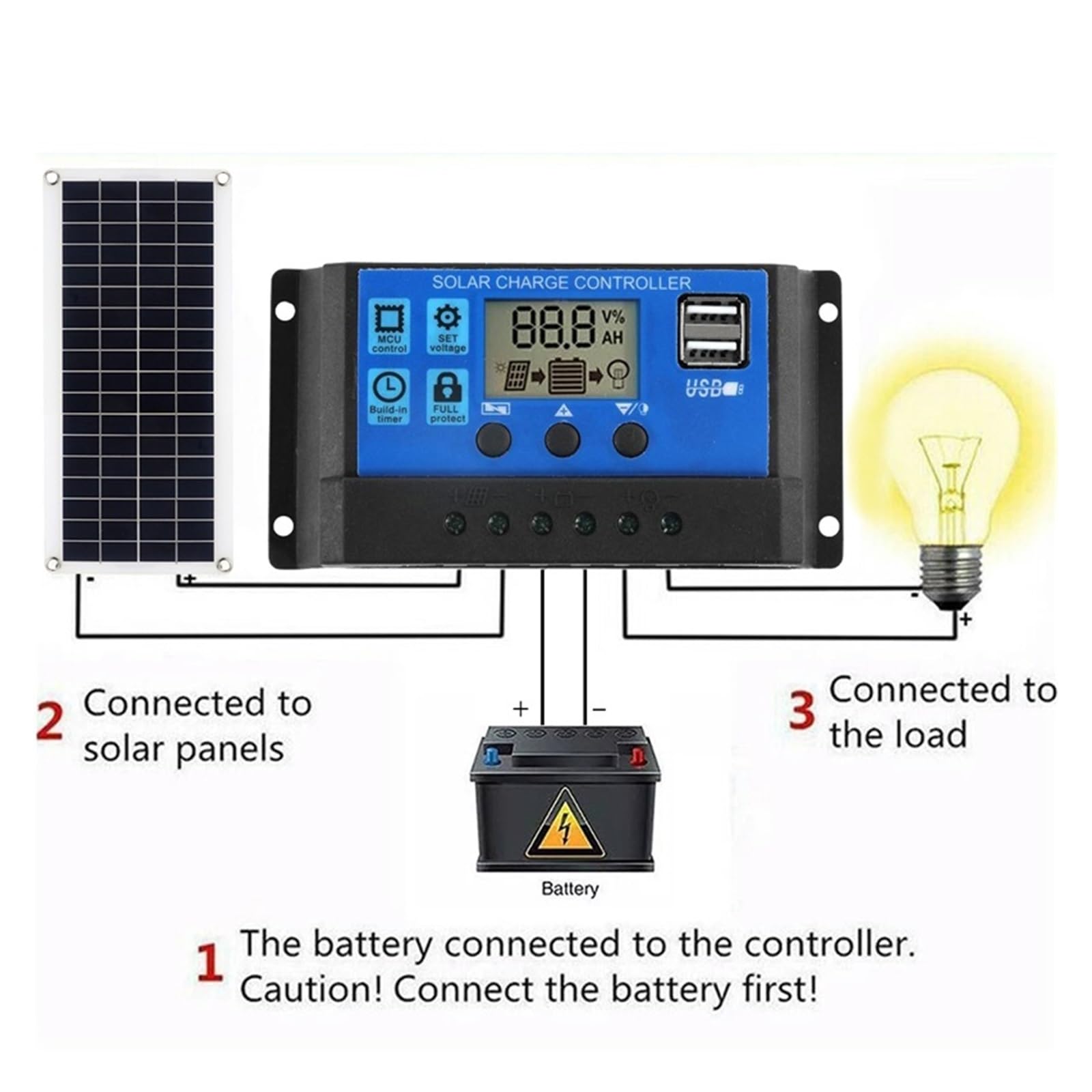 łAdowarka Z Panelem SłOnecznym Panel słoneczny 12V ogniwo słoneczne 10A-60A kontroler Panel słoneczny do telefonu ładowarka samochodowa RV zewnętrzna bateria(Only Solar Panel)