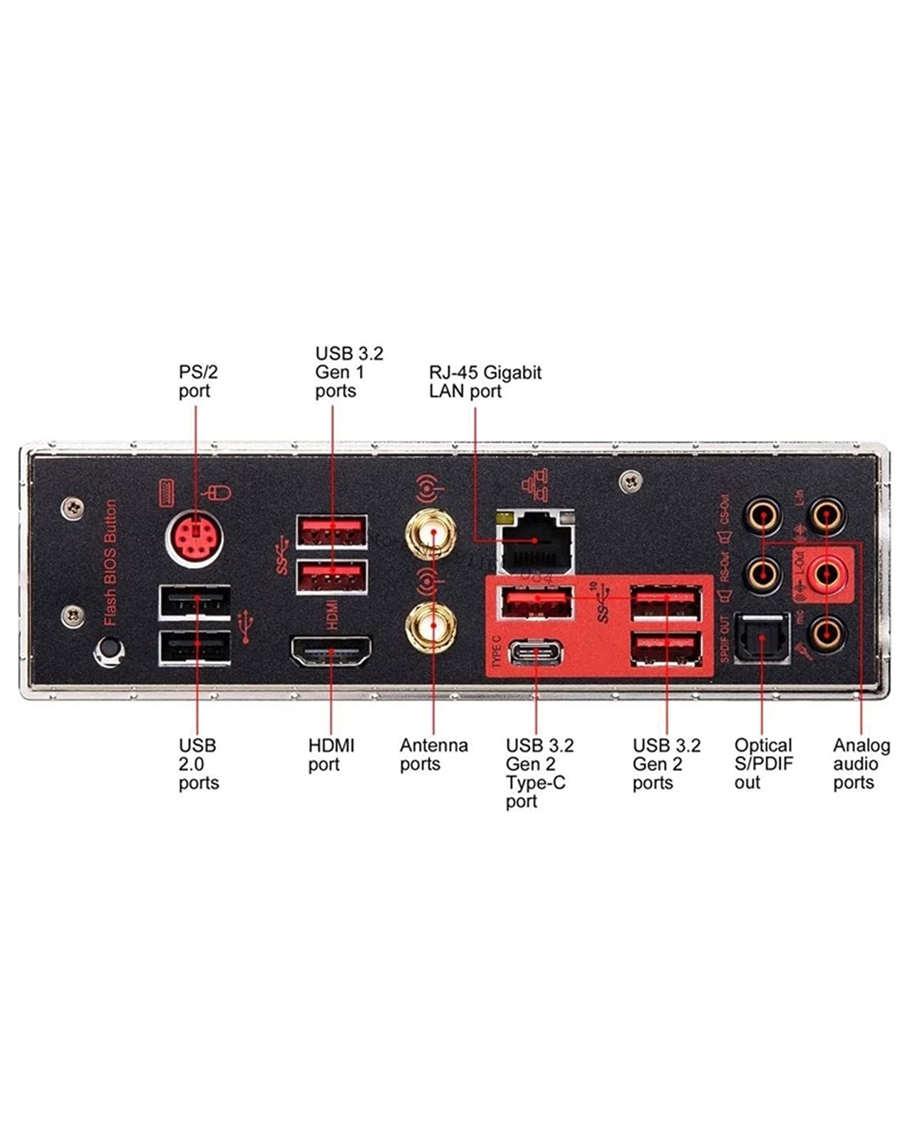 Amazon.com: New Fit for MSI MPG X570 Gaming PRO Carbon WiFi