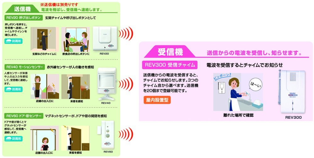 Amazon｜リーベックス(Revex) ワイヤレス 受信チャイム 受信機 増設用