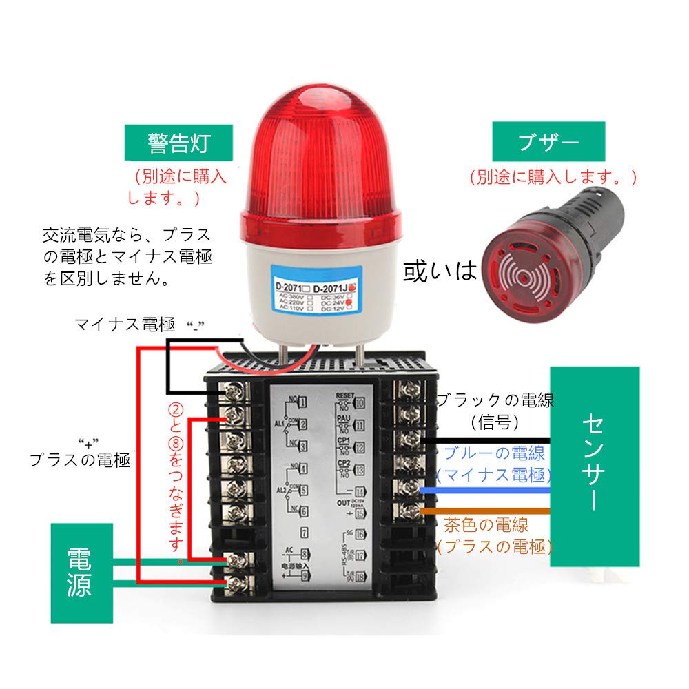 Amazon | BAOSHISHAN 自動カウンター デジタルカウンター 知能