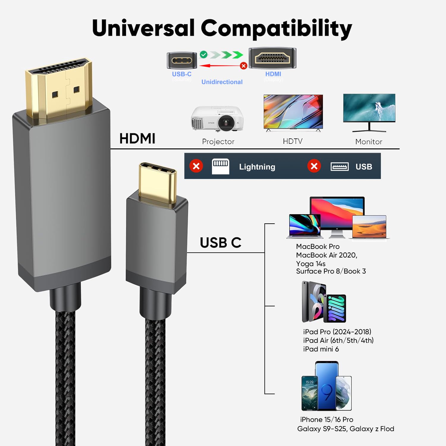 Krótki kabel USB C na HDMI 4K 1,5FT, przewód typu C na HDMI, cienki kabel USB C do HDMI, Thunderbolt 3/4/5 do komputera, monitora, telewizora, projektora, Galaxy S8 do S25, iPhone'a 15/16, MacBooka