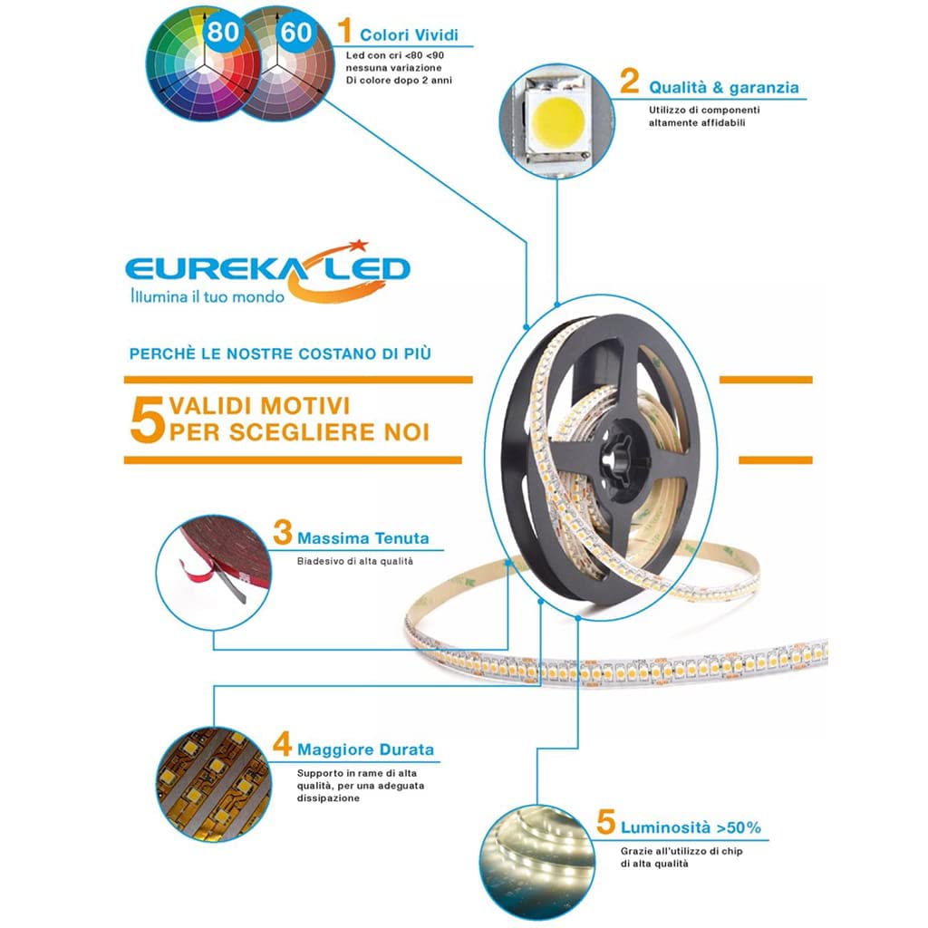 eurekaled – Tira LED a + + 5 mt 130 W 18000 lúmenes 24 V bobina Strip LED de 300 LED chip 3528, IP20 no impermeable Luce Naturale