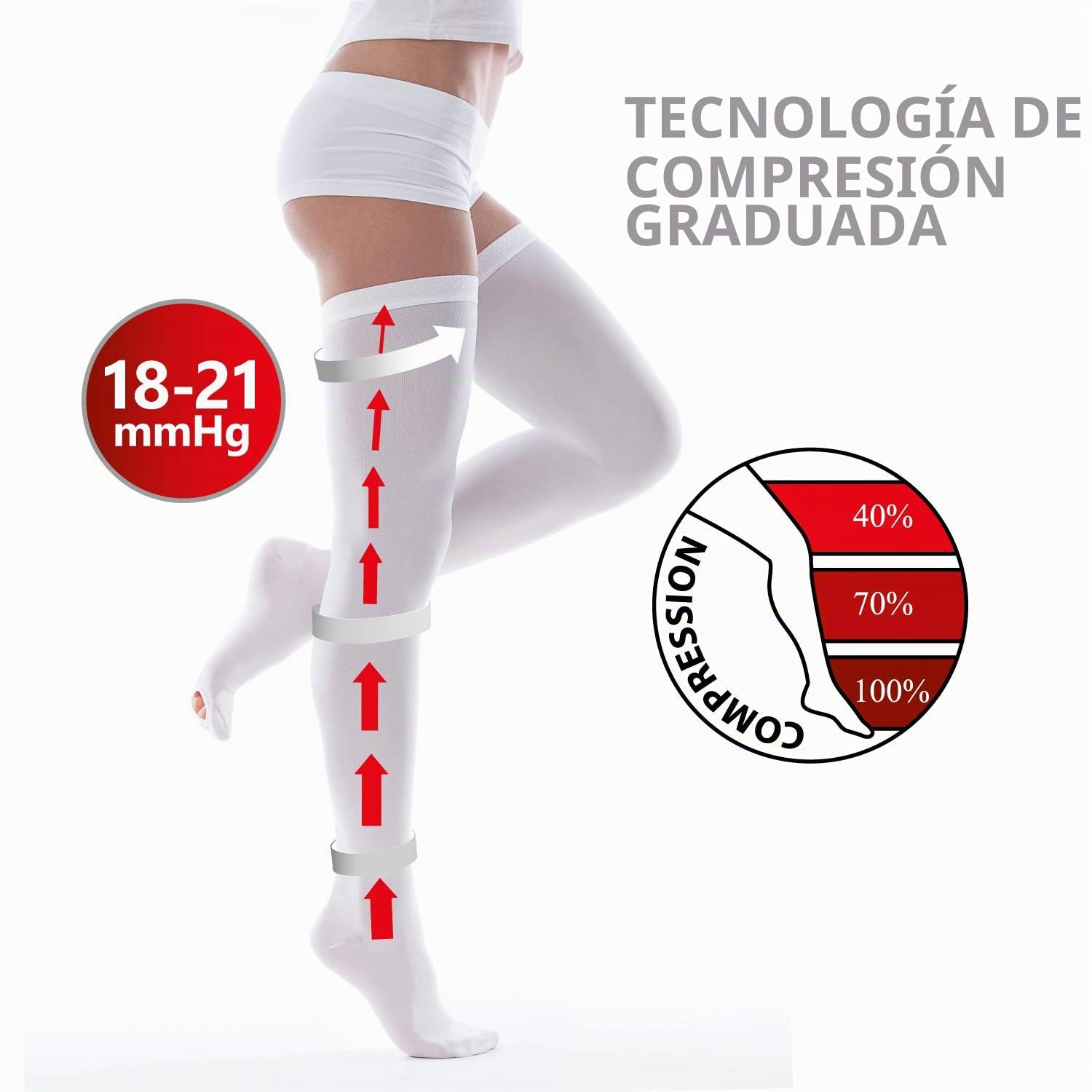 Medias de compresión para tratamientos, después de la cirugía y el parto con un agujero debajo de los dedos 1 clase 18-21 mmHg Blanco XS
