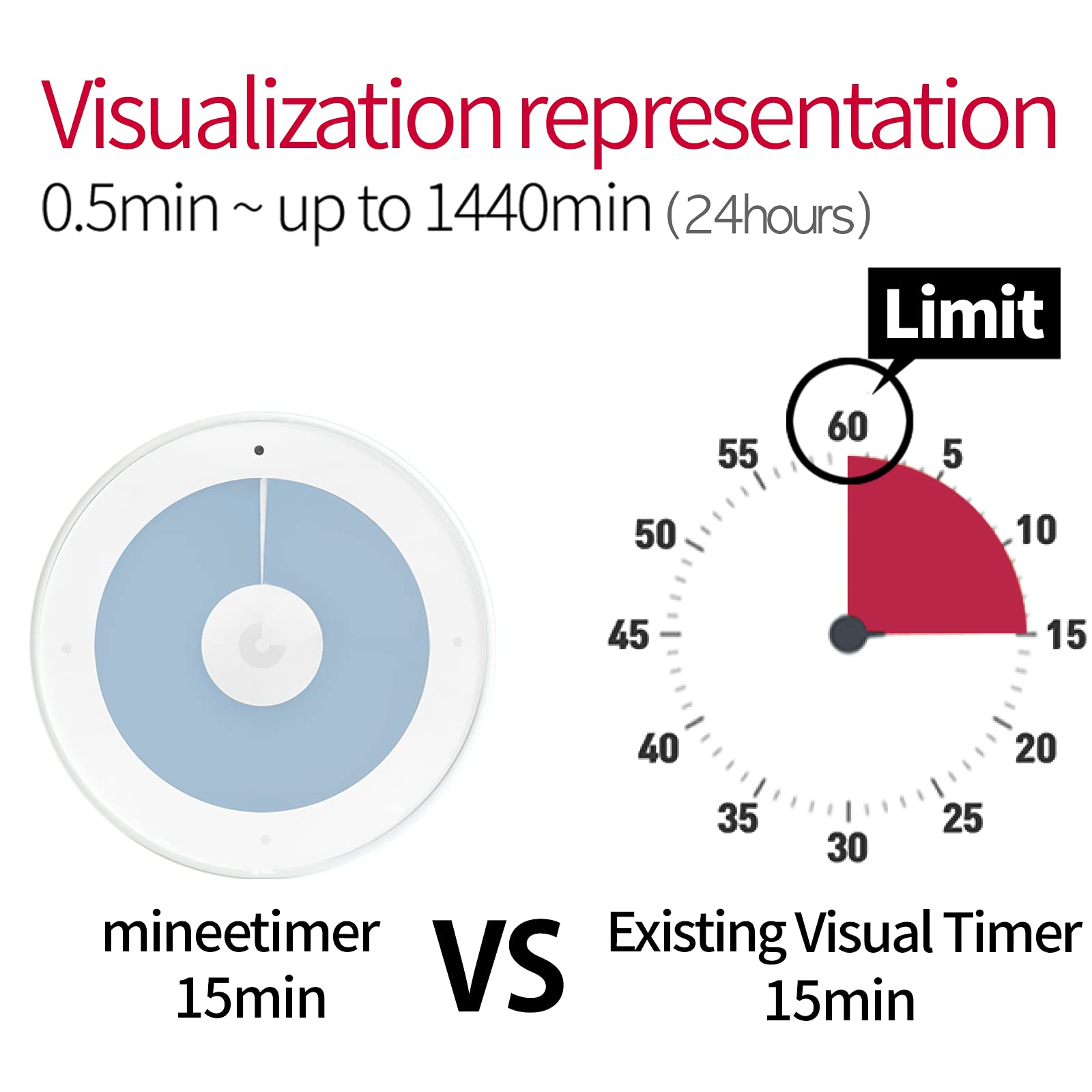 minee3 - Visual Timer, Study Tool for high Concentration and Work