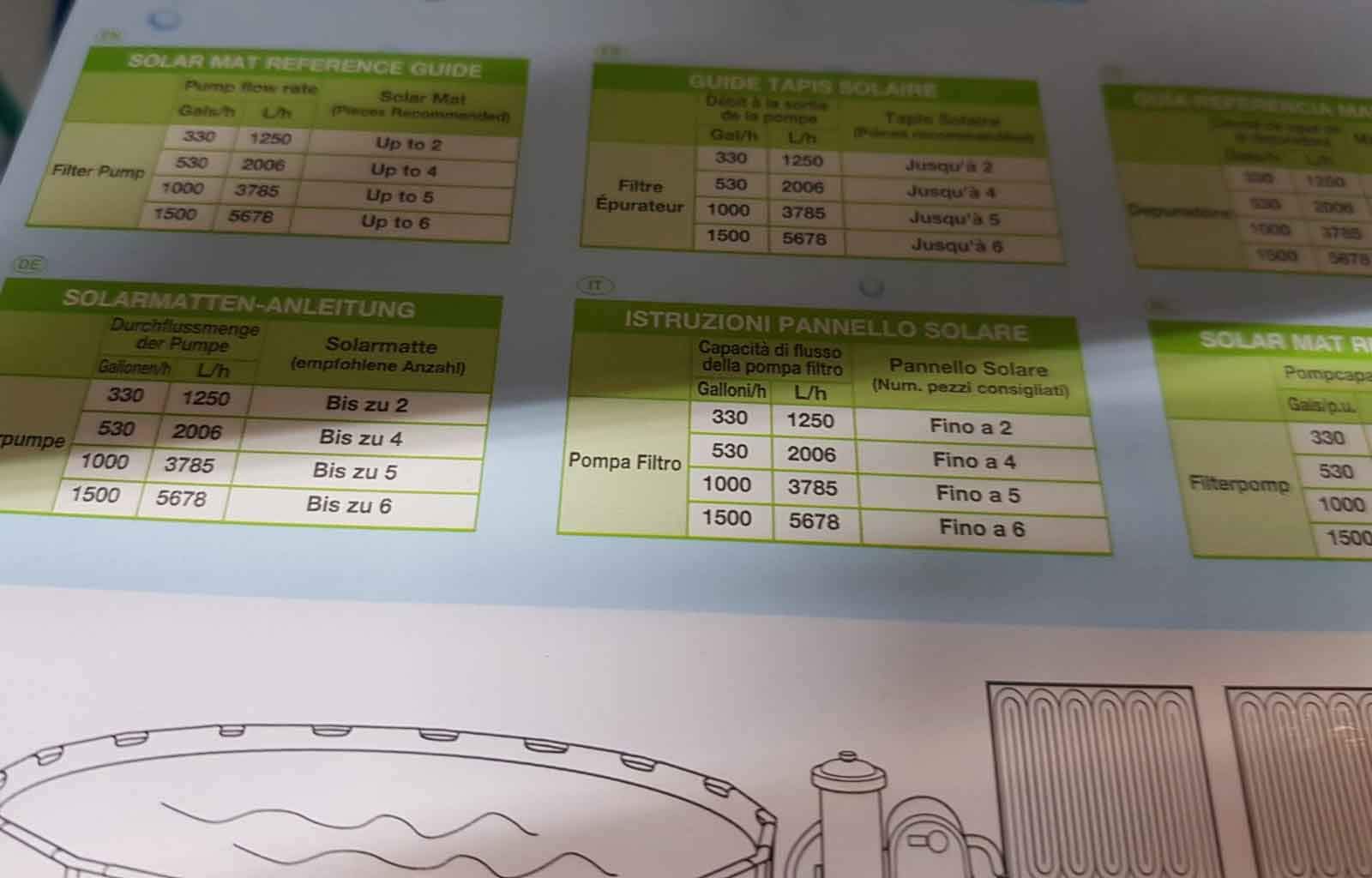 Intex - Oferta 3 paneles solares térmicos para calentar el agua de la piscina 28685