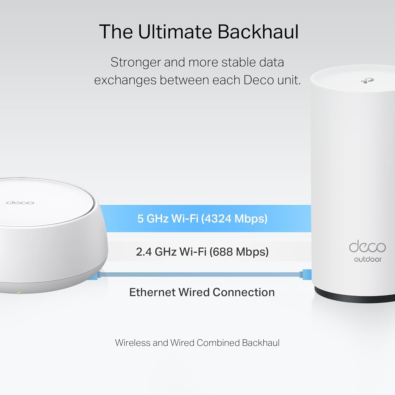 Deco 7 Outdoor BE5000 Dual-Band Wi-Fi 7 Mesh Extender, Dual 2.5G PoE+ Ports view 6