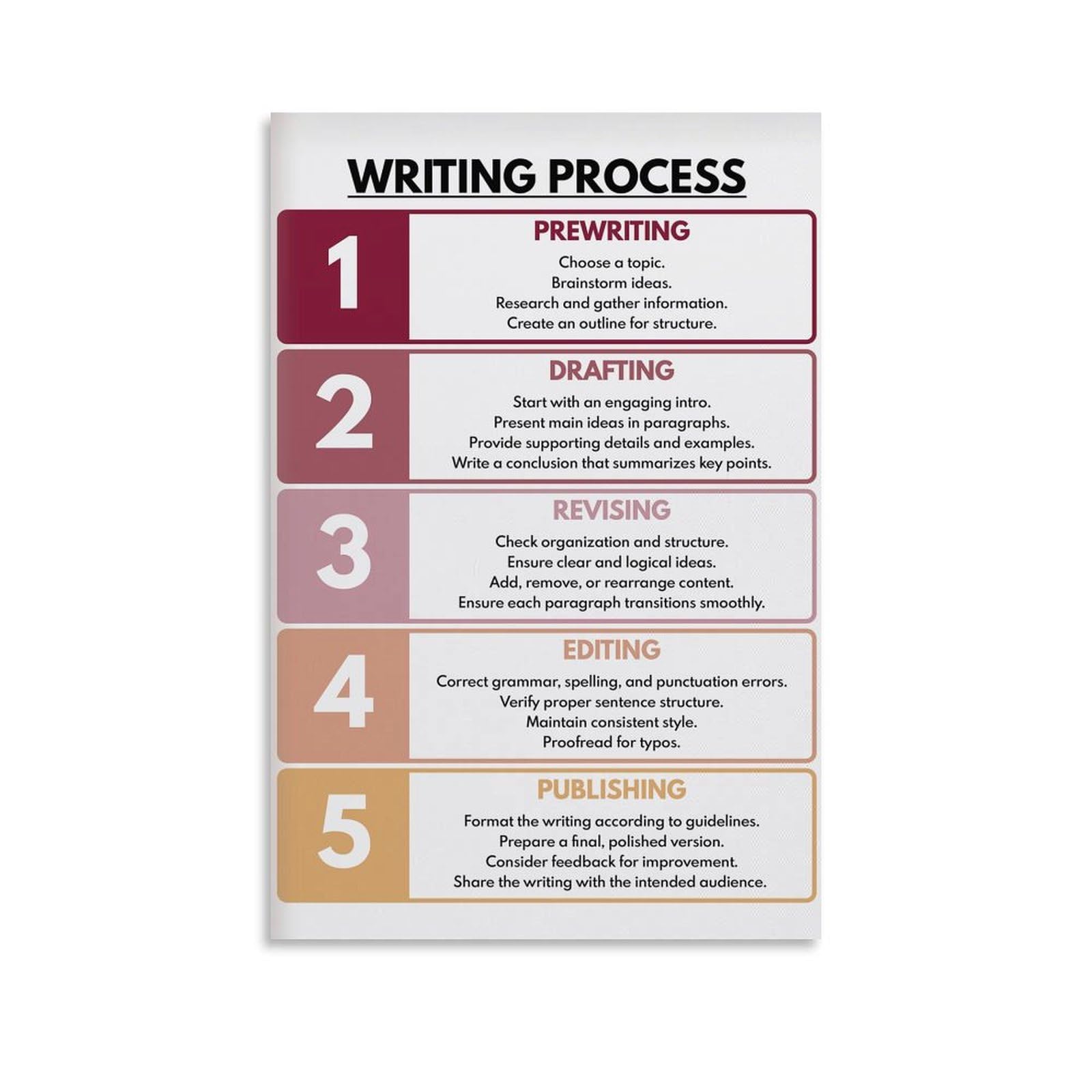 Writing Process Posters FREE Writing Process Posters
