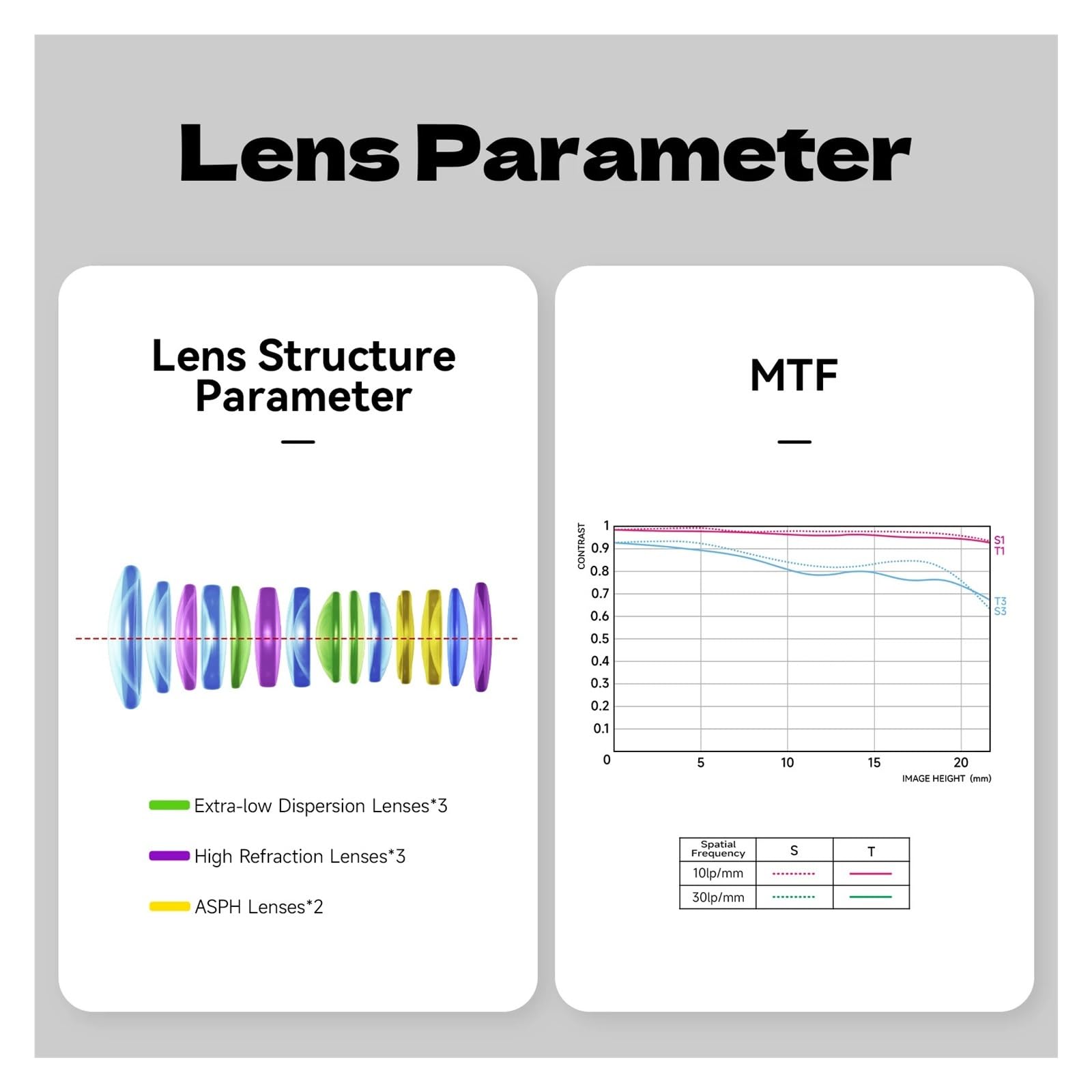 DSLR Camera Lens, Compatibile con obiettivo full frame Sony E, 24 mm F1.8