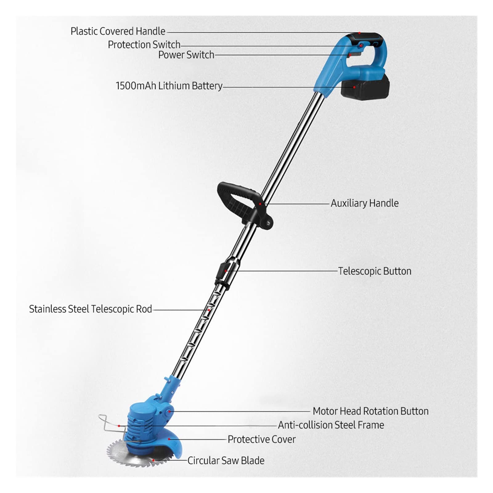 Rasenmäher, 21 V einziehbarer Hand-Akku-Rasenmäher, elektrischer Rasenmäher, 1500 mAh Akku, multifunktionaler Power-Trimmer, Gartengeräte