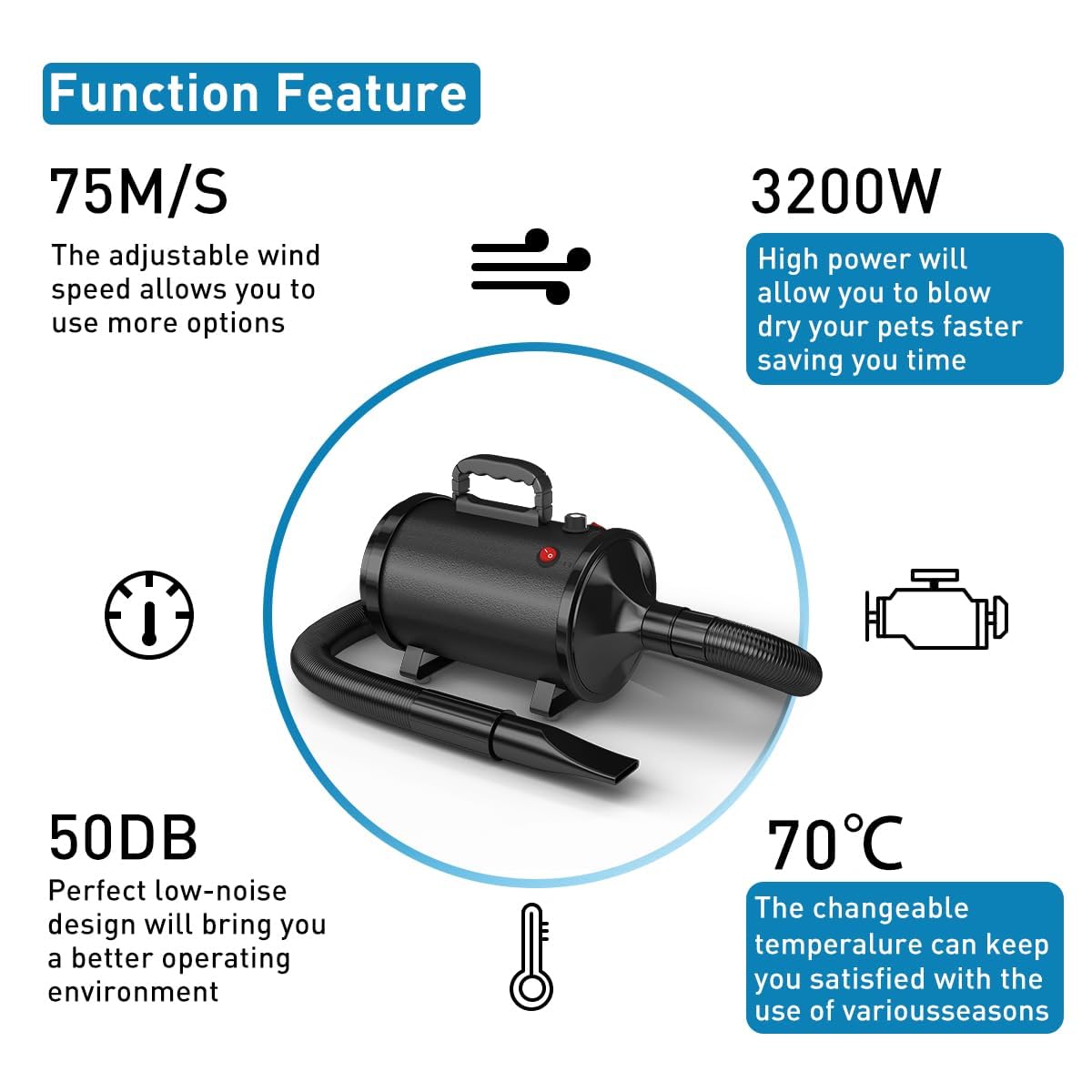 Soffiatore per Cani Blower Molto Silenzioso, 4,5 CV/3200 W, Velocità Regolabile, Ventilatore per la Cura del Cane con 4 Diversi Ugelli, Tubo Elastico e Spazzola per la Cura