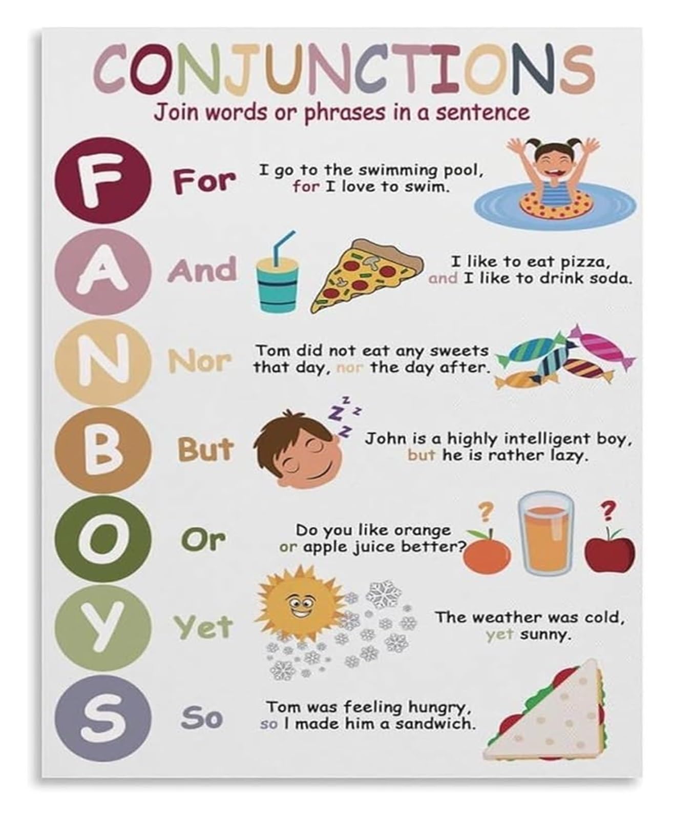 ICYJRFHLTF English Grammar Conjunctions Metal Tin Sign Educational Chart for Classroom Parts of Speech Wall-Art Learning 8 X 12 in
