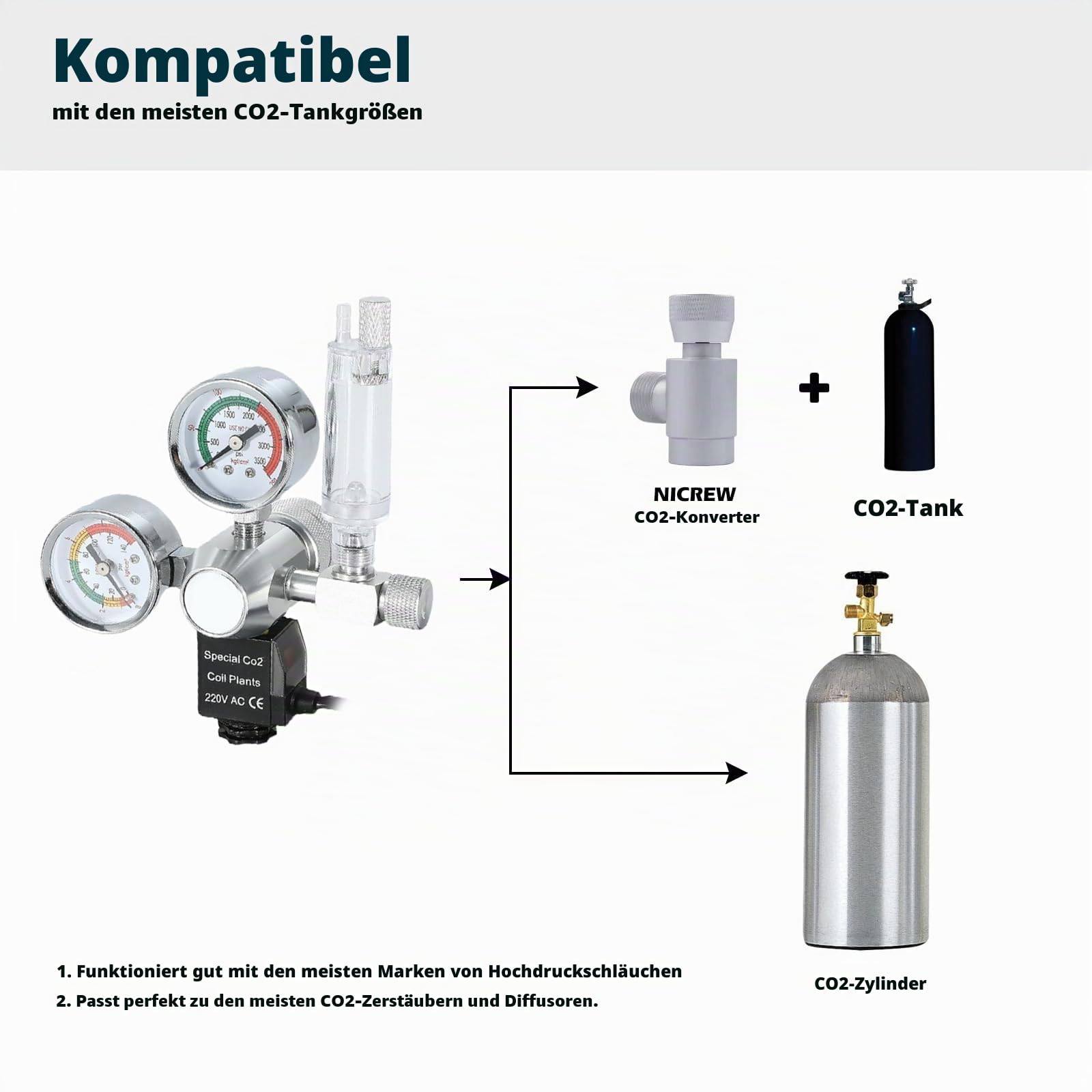 Aicharynic Aquarium CO2 Druckminderer, CO2-Regler für Aquarien, Dual-Gauge-Display, CO2 Druckminderer W218 mit Magnetventil, Blasenzähler für bepflanzte Aquarien