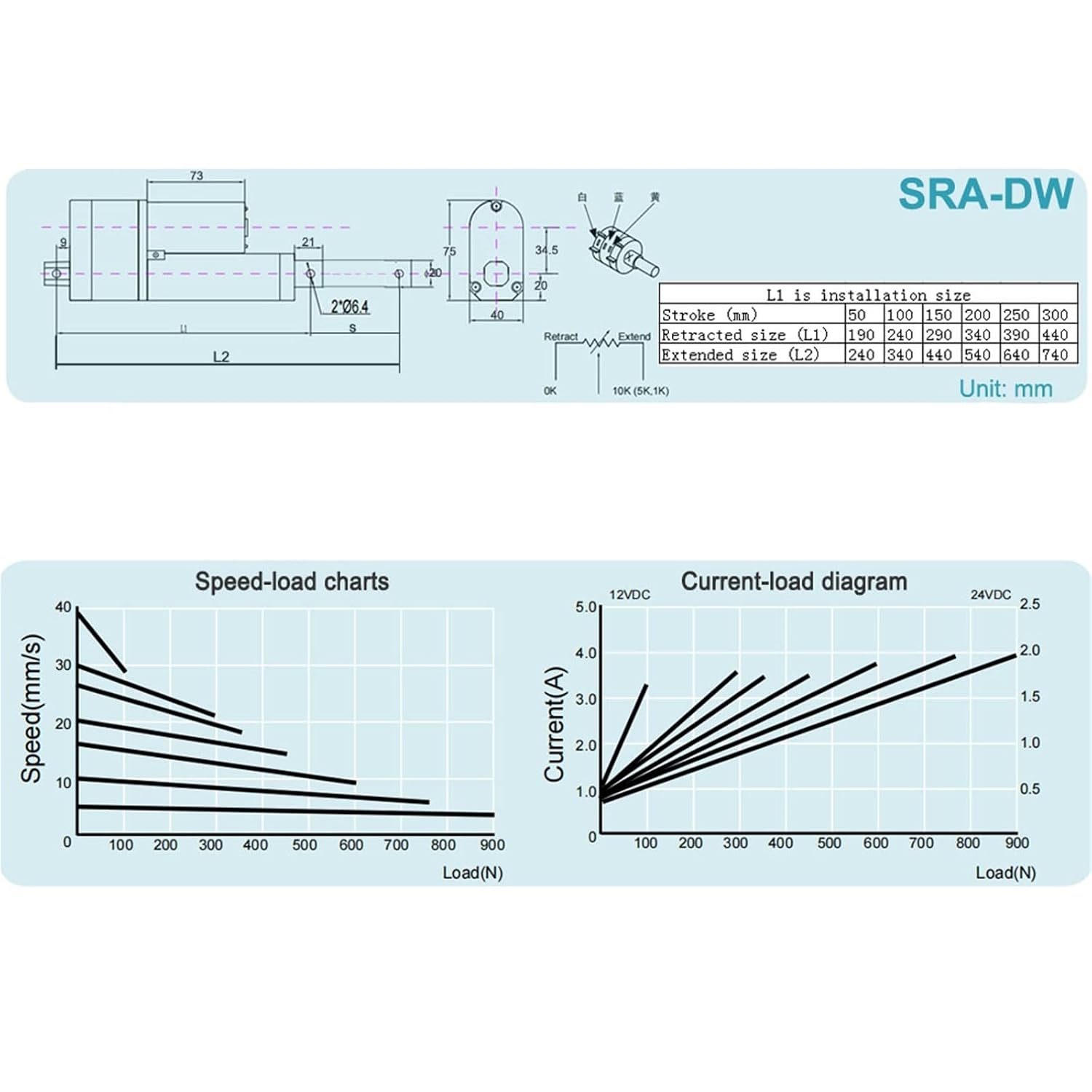 SRA-DW 24v 100mm 36v 48v 12v Motor High Speed Telescopic Hydraulic Linear Actuator 1Pcs(900N 5mm/s,12V)