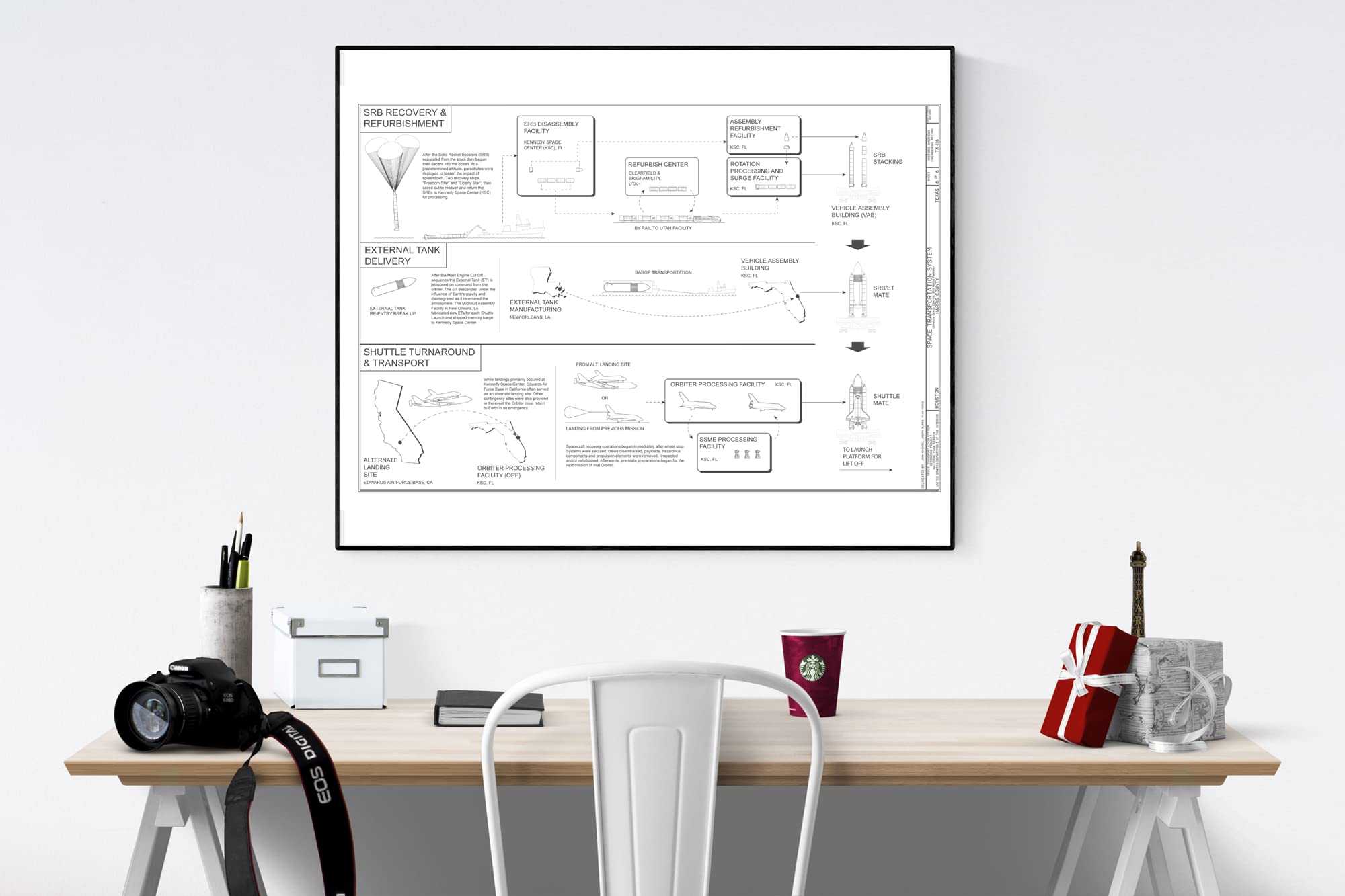 Launch Stack Assembly Turnaround Sequence | Discovery Space Shuttle | Blueprint Design | NASA Art Print (8x10)