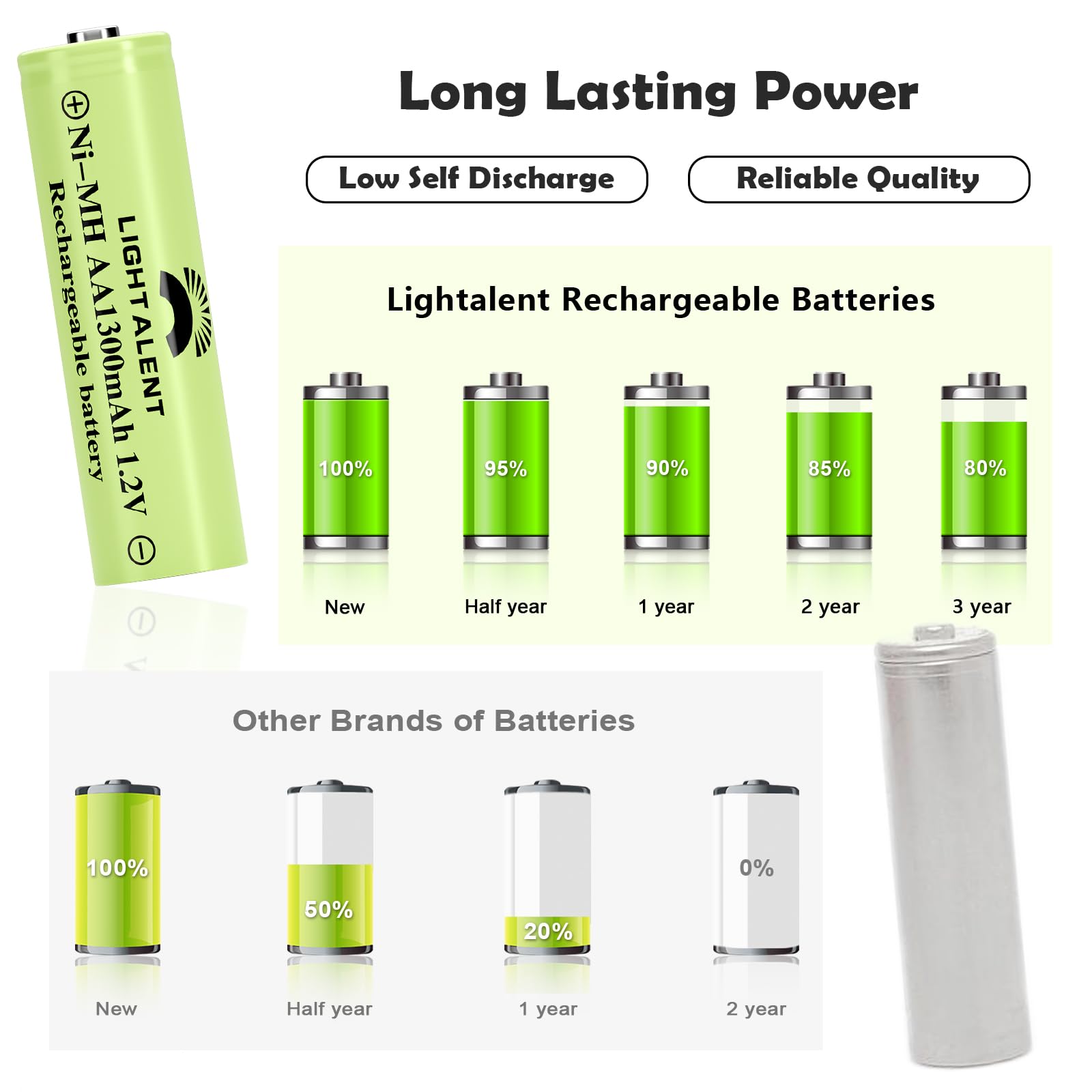 Lightalent Ni-MH - Baterías recargables AA de doble A de alta capacidad de 1,2 V precargadas para jardinería de jardín, luces solares al aire última intervensión, cadena de luces, luces de camino