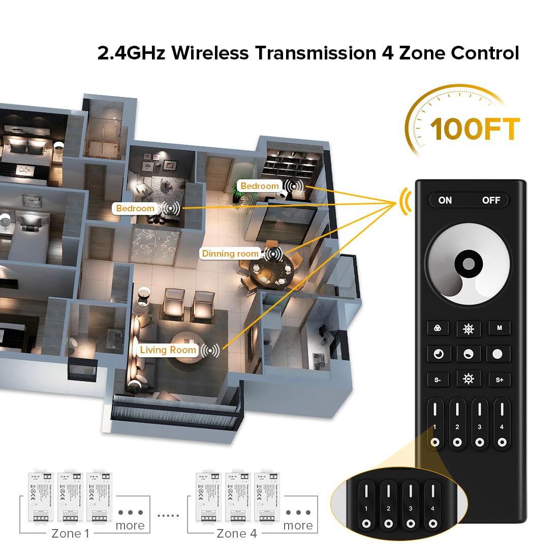 BTF-LIGHTING 5050SMD FCOB COB DIM Telecomando RF RC01RFB&C01RF Kit controller Controllo remoto wireless a 4 zone RF 2,4 GHz per strisce LED a 2 pin monocolore (+ V -V) DC5V DC12V DC24V