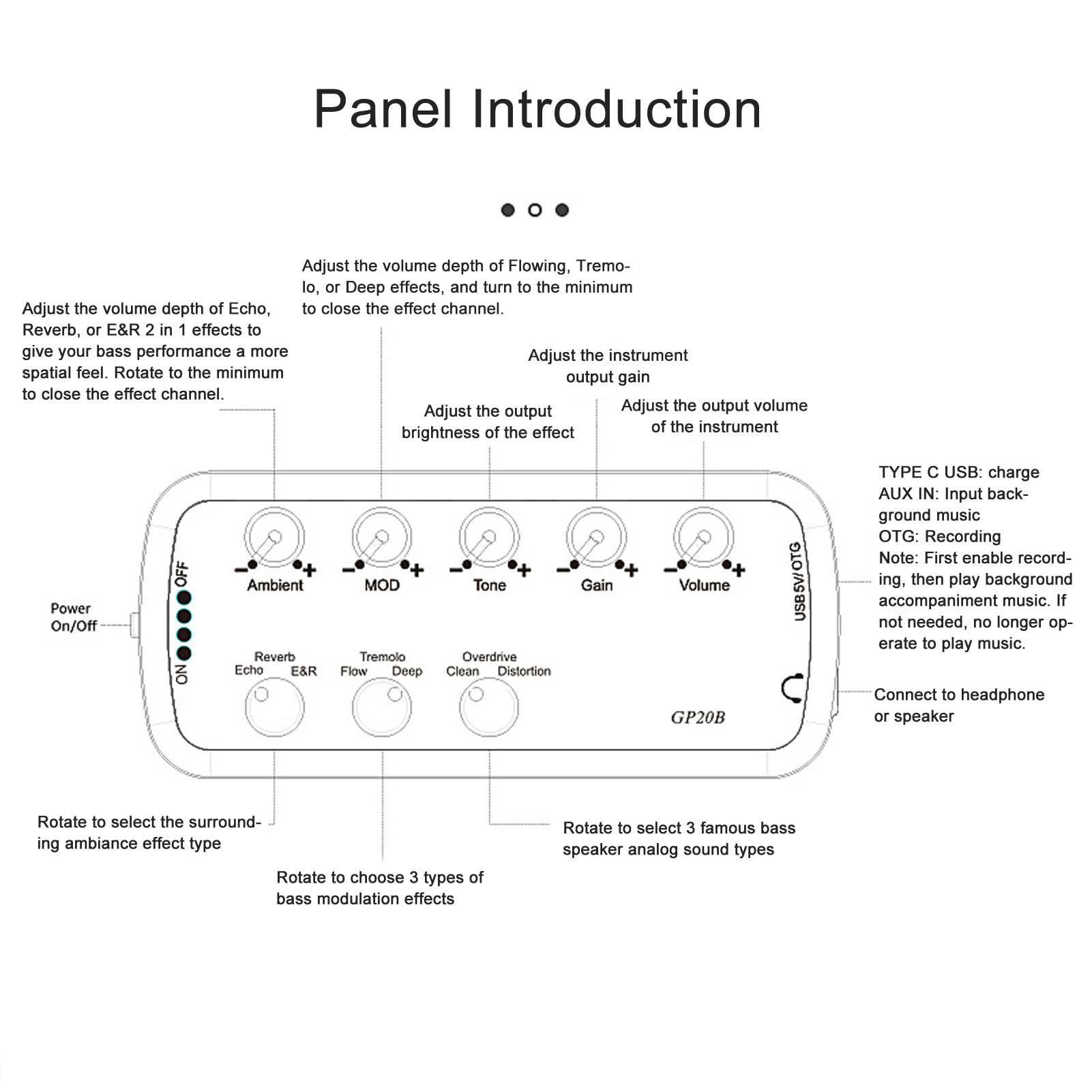 Fabater Amplificatore per Cuffie per Basso, Amplificatore per Esercitazione per Chitarra Bassista per Chitarra per Esercitazione, Effetti Sonori Versatili, Supporto OTG e AUX