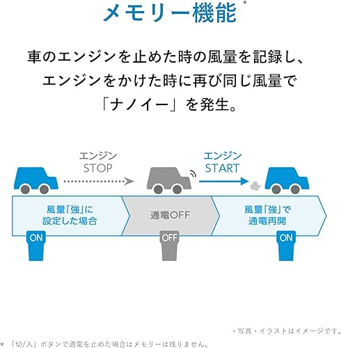 Miniatura 4 de Purificador y limpiador de aire Panasonic NanoE generador Blanco F-GMK01-W New Japan