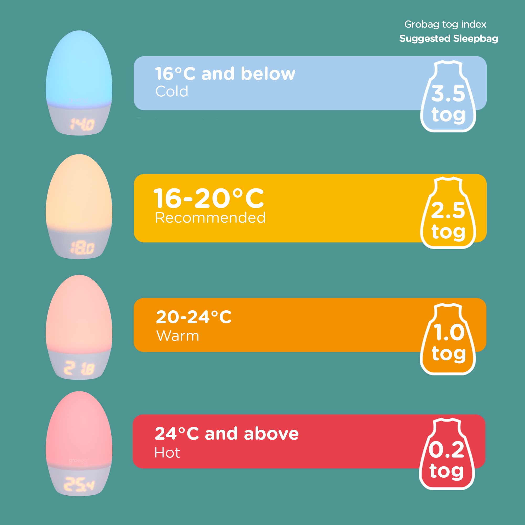 Temperature Thermometer Gro Egg Digital Thermometer Hot Gro Egg