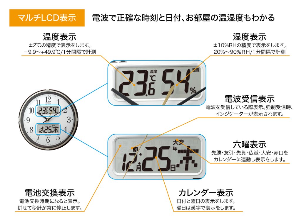 Amazon.co.jp: 掛け時計 電波時計 温度計・湿度計付き フィット