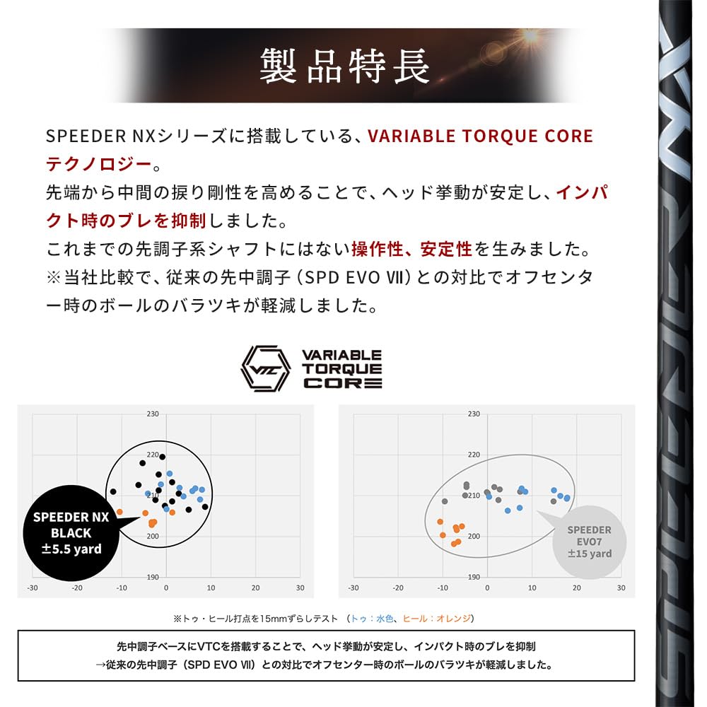 Amazon.co.jp: RusTick タイトリスト 互換性 スリーブ付き TSR TSi TS  
