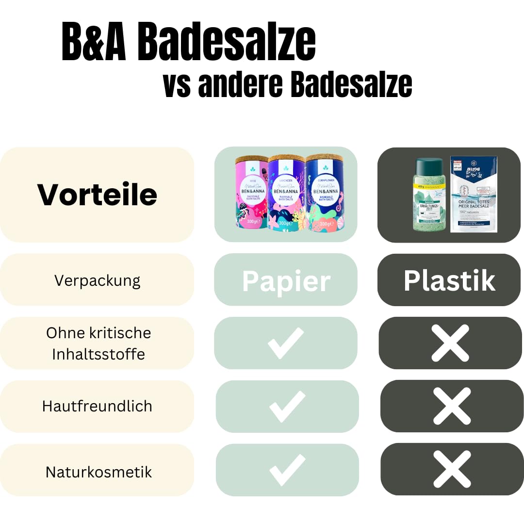 Ben & Anna - Sól do kąpieli Cornflower klasy premium do relaksującej kąpieli mięśniowej z solą morską – idealny dodatek do kąpieli – nawilżający i oczyszczający skórę o działaniu uspokajającym (300 g