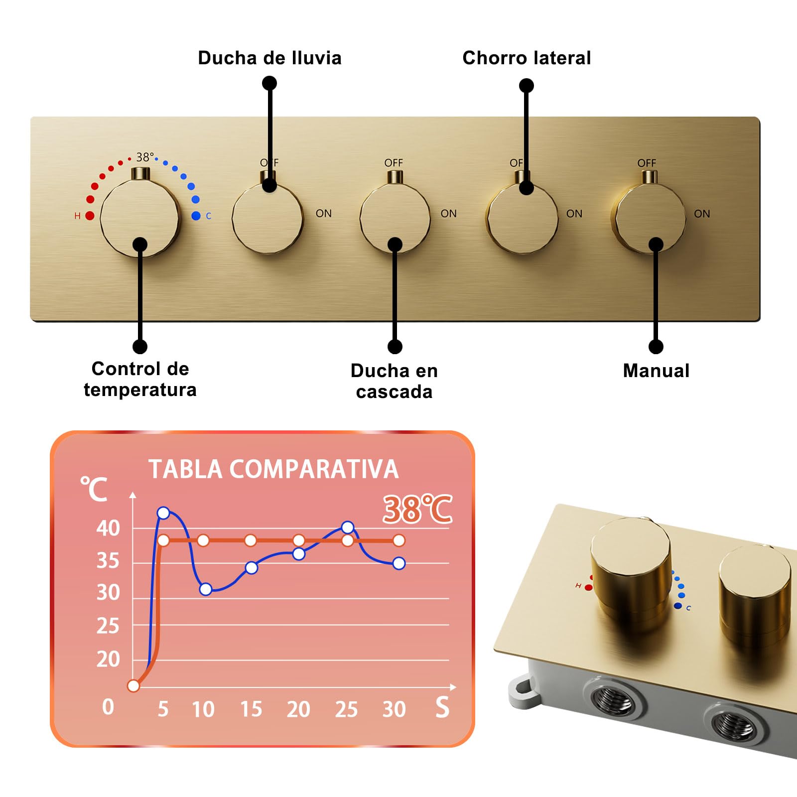 Columna Ducha Termostatica,Sistema de Ducha Empotrada,LED 64 Colores Música | Música Sistema de Panel de Hidromasaje, Lluvia, Cascada, 6 Chorros de Masaje