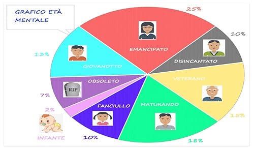 Personality Tests Online