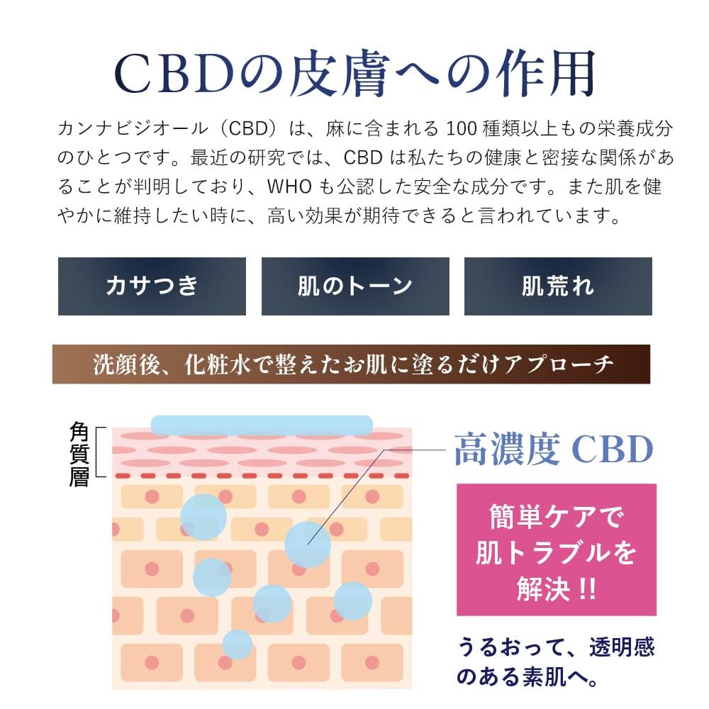 Amazon | Re CBDクリーム スキンケア フェイスクリーム 美容 保湿 高