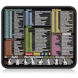 acces poste de travail windows 10 Design pratique intégré : Combine le guide des raccourcis, la référence des formules et les conseils de santé sur une souris, remplace les notes et manuels dispersés, rend le bureau plus ordonné et le flux de travail plus cohérent.