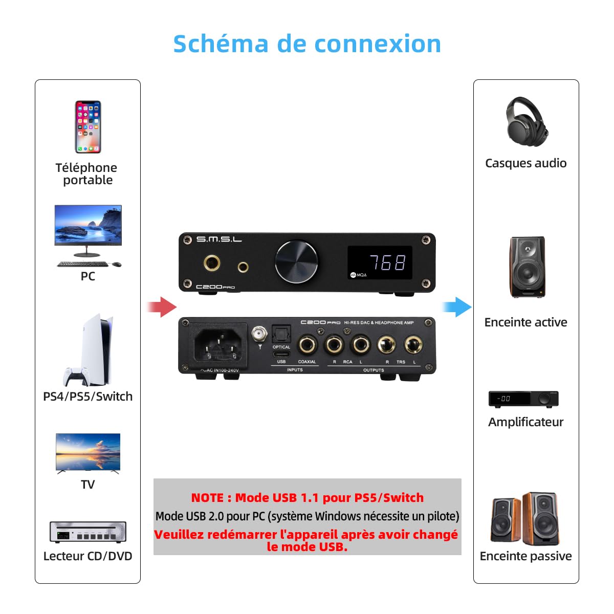 SMSL C200 Pro LDAC Amplificateur de Casque| ES9039Q2M XU-316 DSD512 32Bit/768kHz DAC Amp| USB/Opt/Coax/Bluetooth5.1 vers 4.4mm/6.35mm/RCA/TRS Ampli Casque Audio Home pour PS5/Switch/PC/MAC/Ordinateur