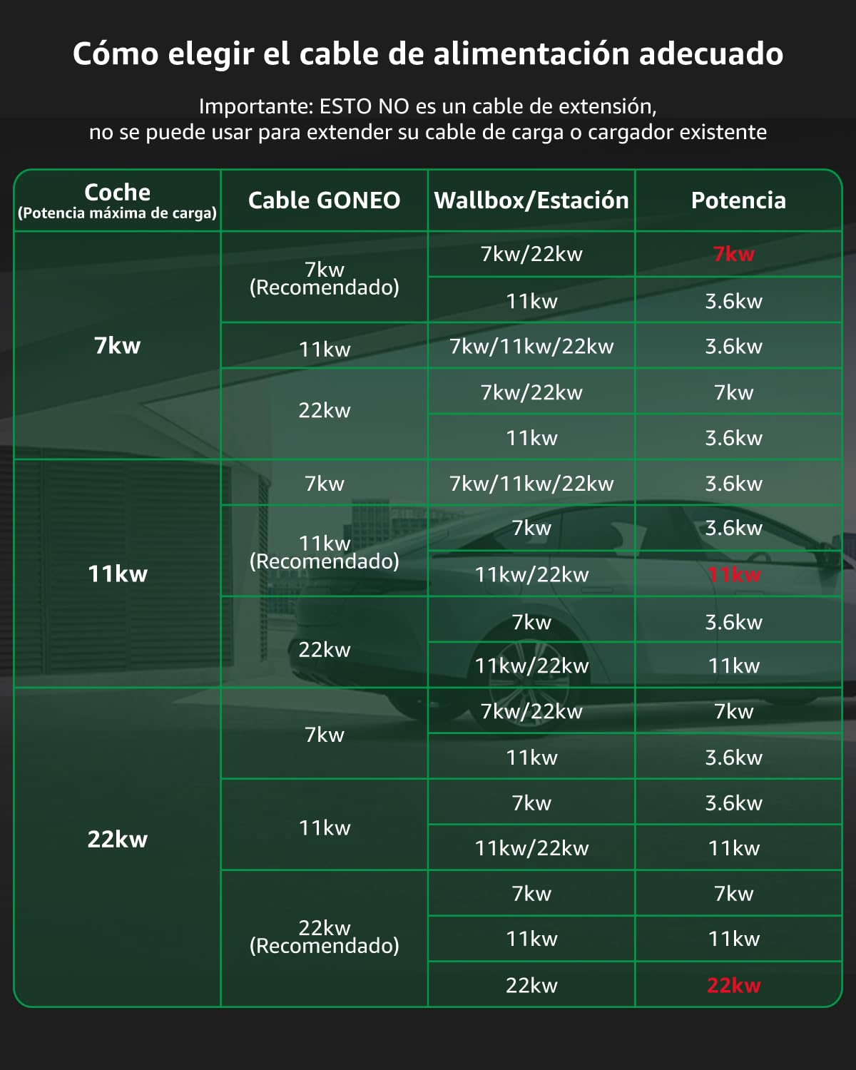 GONEO Cable de Carga Tipo 2 22kW 32A 6M, Modo 3 Cable Carga Para Coche Eléctrico con Bolsa,IP54 Impermeable,Compatible con Tesla,Kia,BYD,Renault,MG,Volkswagen,etc