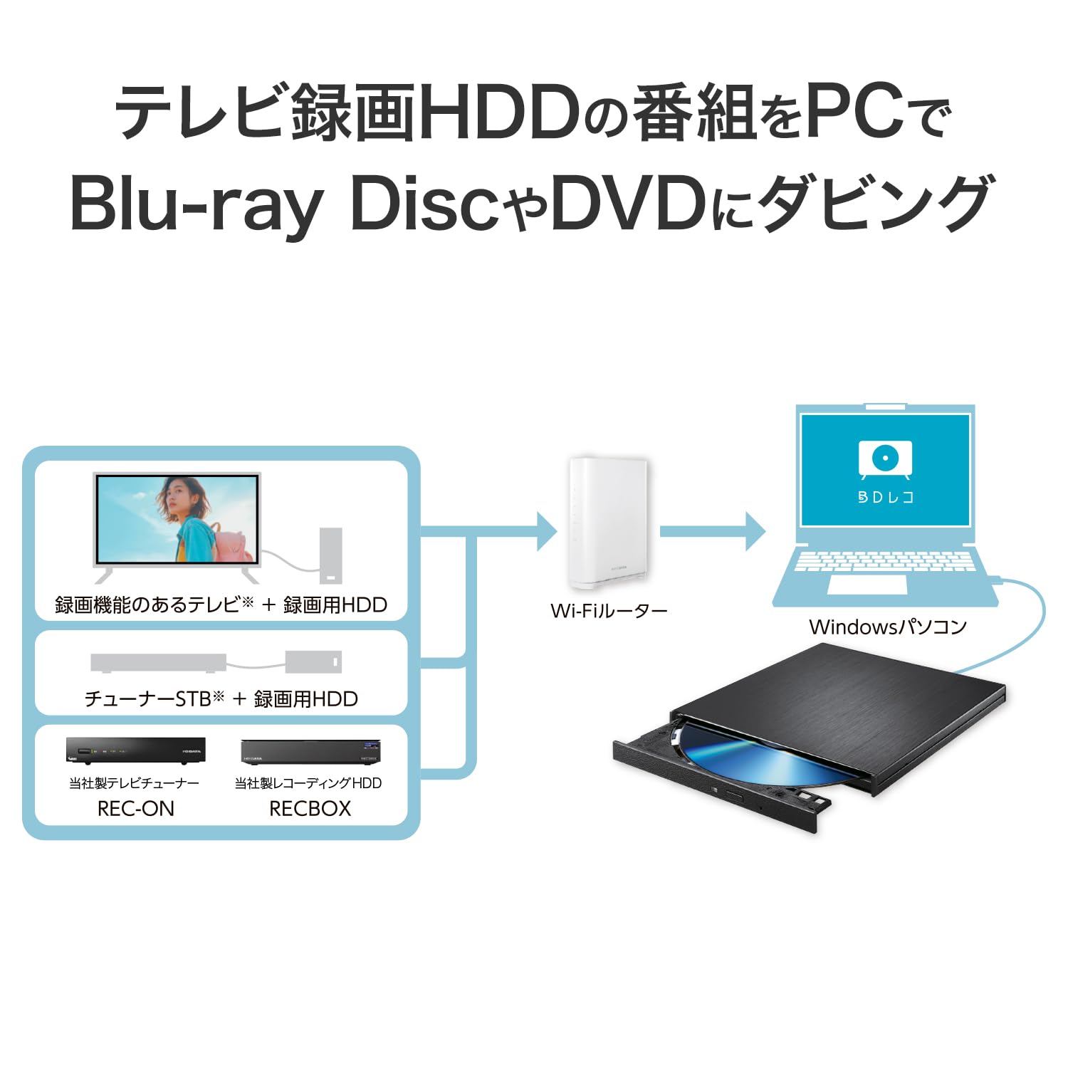 Amazon | IODATA BDレコ パソコン用 ブルーレイレコーダー ダビング