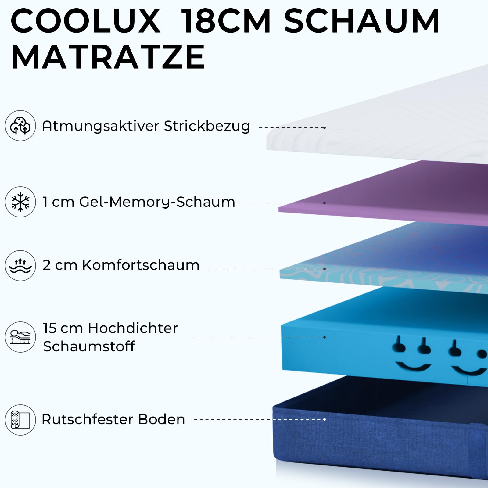 Schaum Matratze 90x200 cm Orthopädische 7-Zonen Kaltschaummatratze, Härtegrad 3 (H3), Öko-Tex Zertifiziert, Höhe 18 cm, 3-in-1 Ergonomische Rollmatratze | Öko-Tex 3-in-1 Ergonomische Kaltschaummatratze Hypoallergen Antibakteriell Bezug Abnehmbar Waschbar