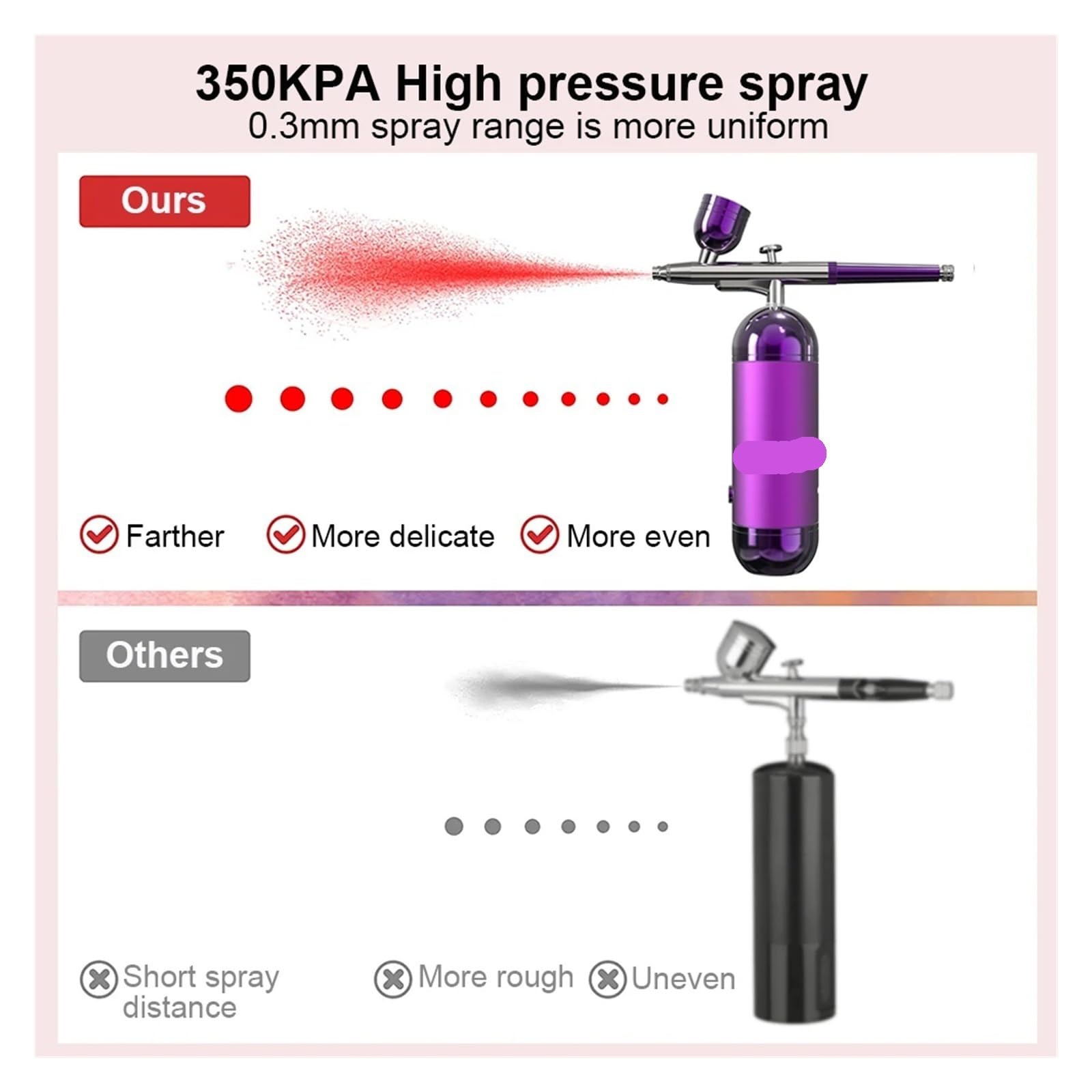 Farbsprühgerät, Airbrush mit Kompressor – Mini-Spritzpistole for Malen, Modellieren & Basteln Tragbares Airbrush-Set(Purple)