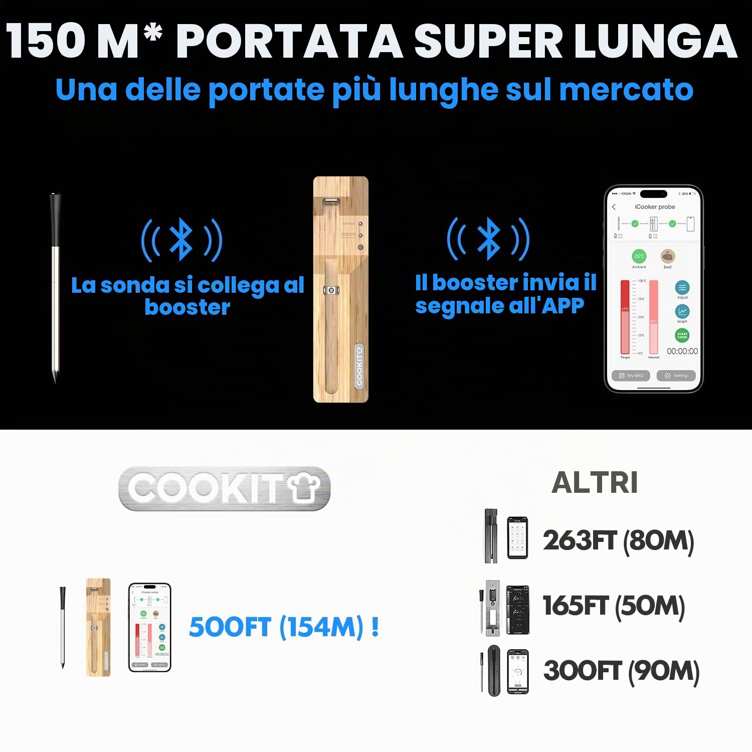 COOKIT Wireless Smart Termometro Cucina, 100m Bluetooth 5.3 Termometro di Carne Barbecue, Controllo App Ipx7 Termometro Alimentare Per Barbecue Grill, Affumicatore, Forno, Rosticceria, Airfryer