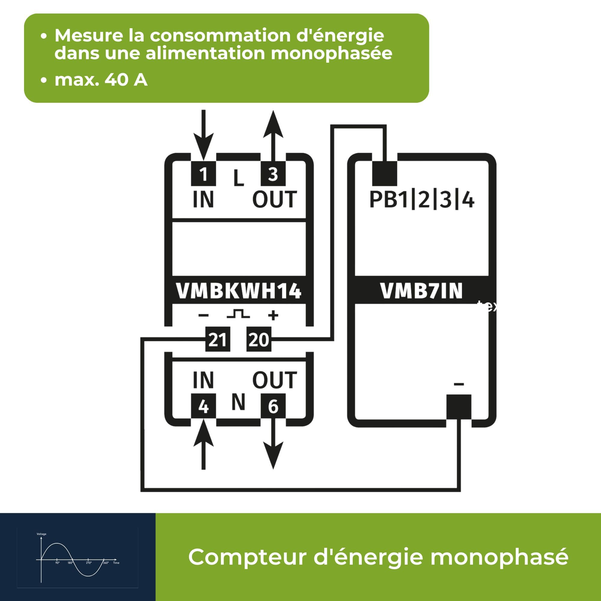 Velleman Compteur d'énergie monophasé, compteur électrique monophasé, delesteur electrique monophasé, compteur énergie, kWh, montage rail DIN, affichage LCD, LED, max. 40 A